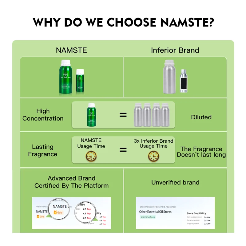 NAMSTE Hotel Essential Oil 10M - Perfume Room Fragrance recension och pris